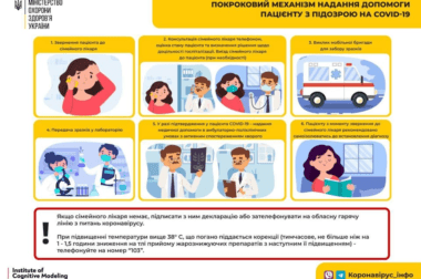 Покроковий механізм надання допомоги пацієнту з підозрою на COVID-2019