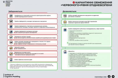 ЗАХВОРЮВАНІСТЬ НА КОРОНАВІРУСНУ ХВОРОБУ (COVID-19) ТА ВАКЦИНАЛЬНА КАМПАНІЯ  ПО КАТЕРИНОПІЛЬСЬКІЙ ТЕРИТОРІАЛЬНІЙ ГРОМАДІ