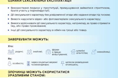 Торгівля людьми