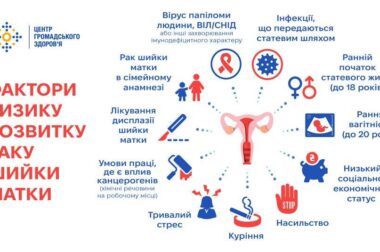 Не лише інфекції та генетика: що збільшує ризик появи раку шийки матки