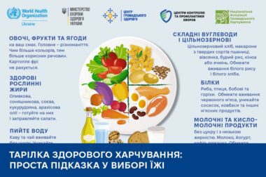 Тарілка здорового харчування: проста підказка у виборі їжі